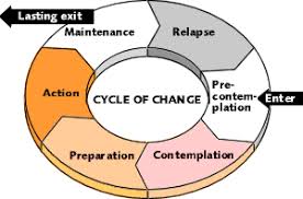 Graphic depicting the five cycles of change