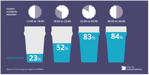 Alcohol related harm cost