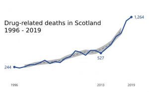 DRD in Scotland 2019
