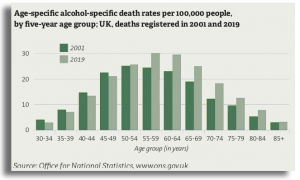 graph of alcohol deaths in the uk