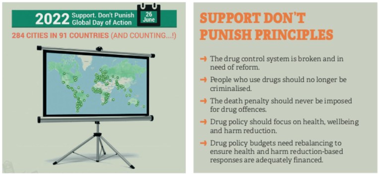 support don't punish principles