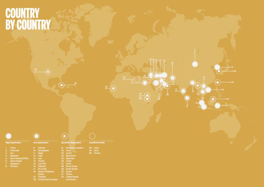 There are 35 countries that still retain the death penalty.